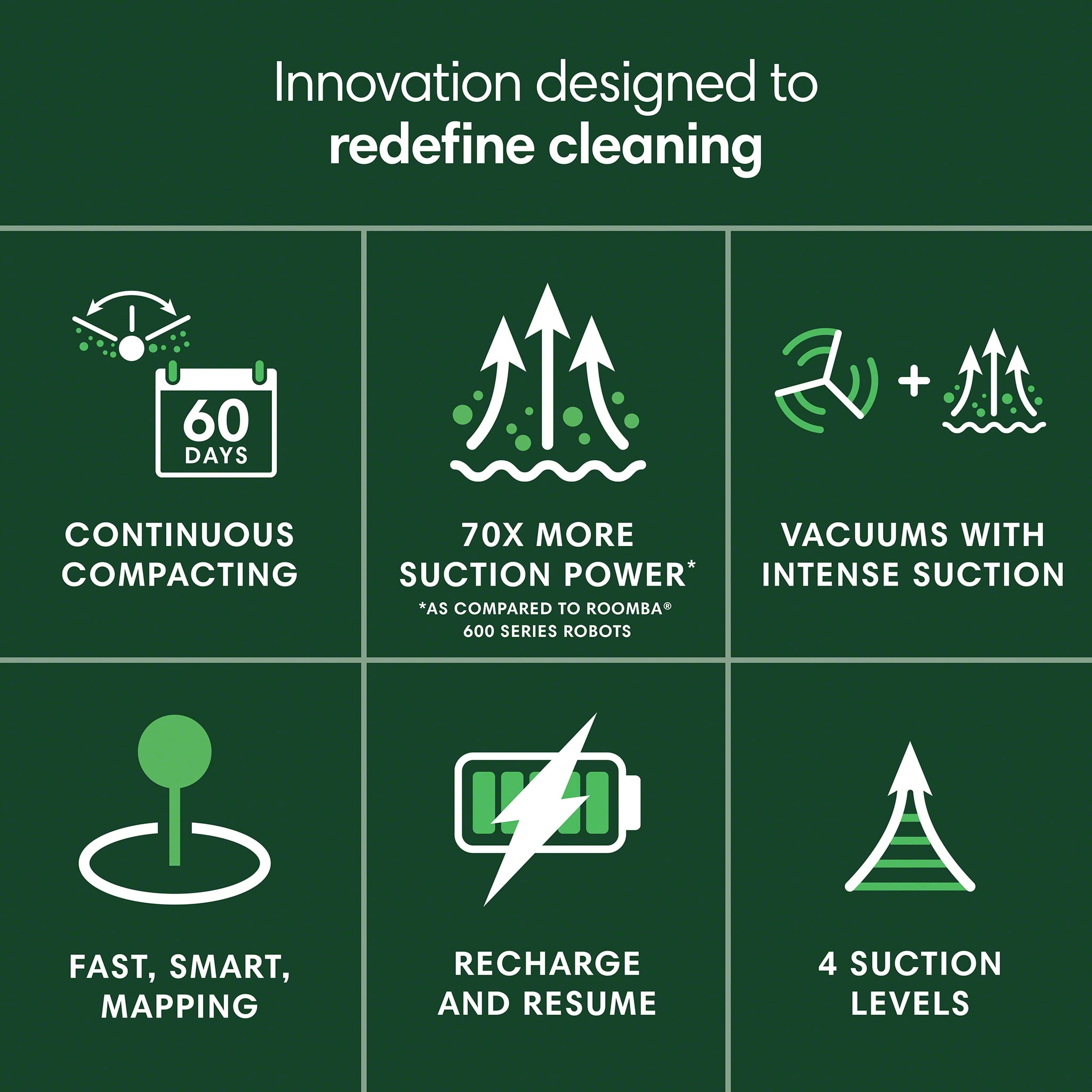 iRobot Roomba 205 DustCompactor Vac Robot, Internal Debris Auto-Compactor, No Emptying for 60 Days, Bagless, Space Saving, Intense Power-Lifting Suction, LiDAR, Model U112020