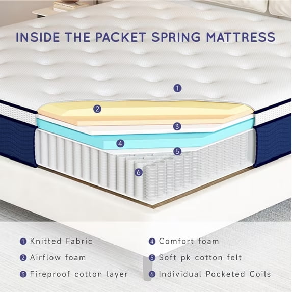 Z-hom 12 inch Twin Size Mattress, Hybrid Memory Foam Mattress in a Box
