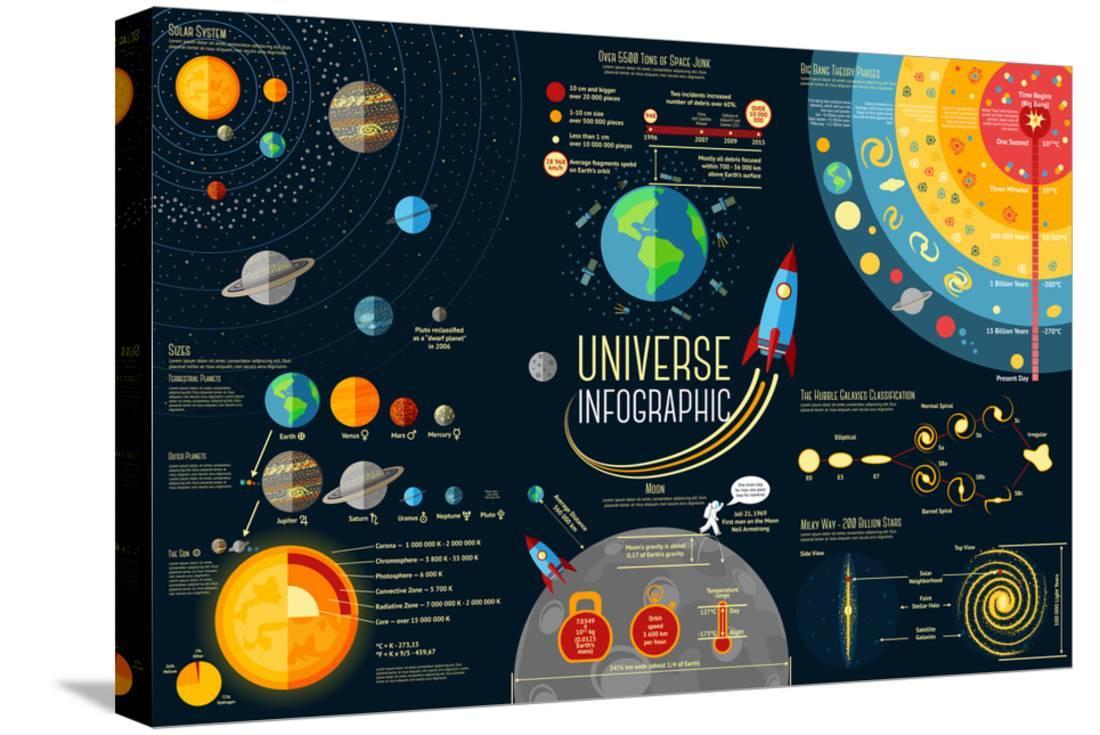Set of Universe Infographics - Solar System, Planets Comparison, Sun