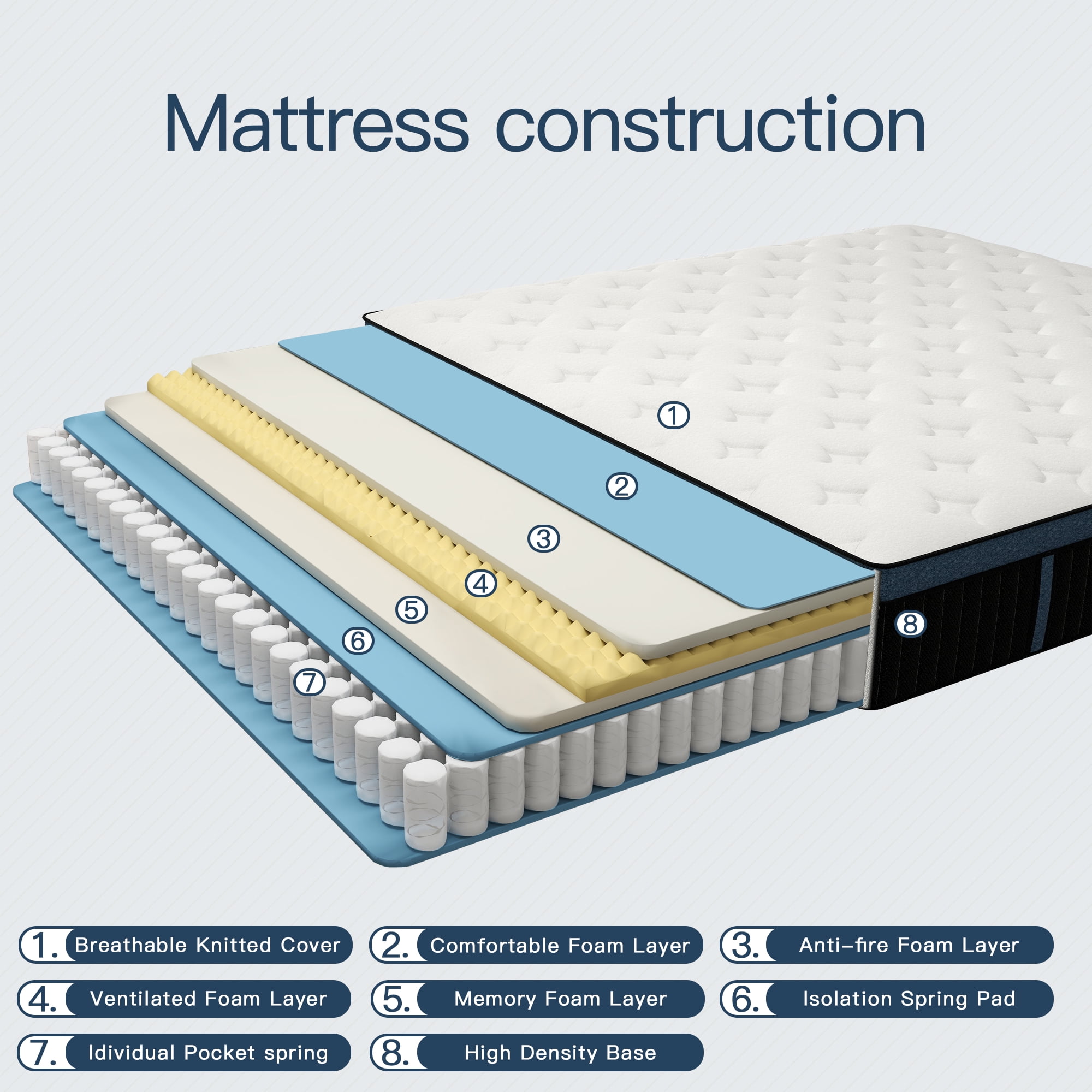 Kviwasha Twin Mattress 14 inch Memory Foam and Spring Hybrid Mattress in a Box Pressure Relief, Breathable
