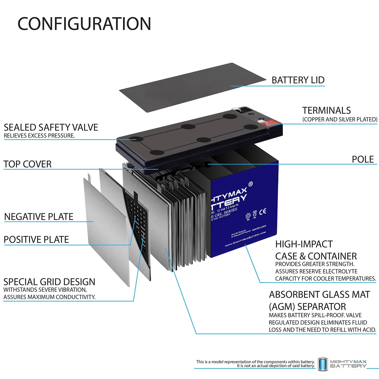 12V 7AH GEL F1 Replacement Battery Compatible with Surge 36V Off-Road E-Scooter