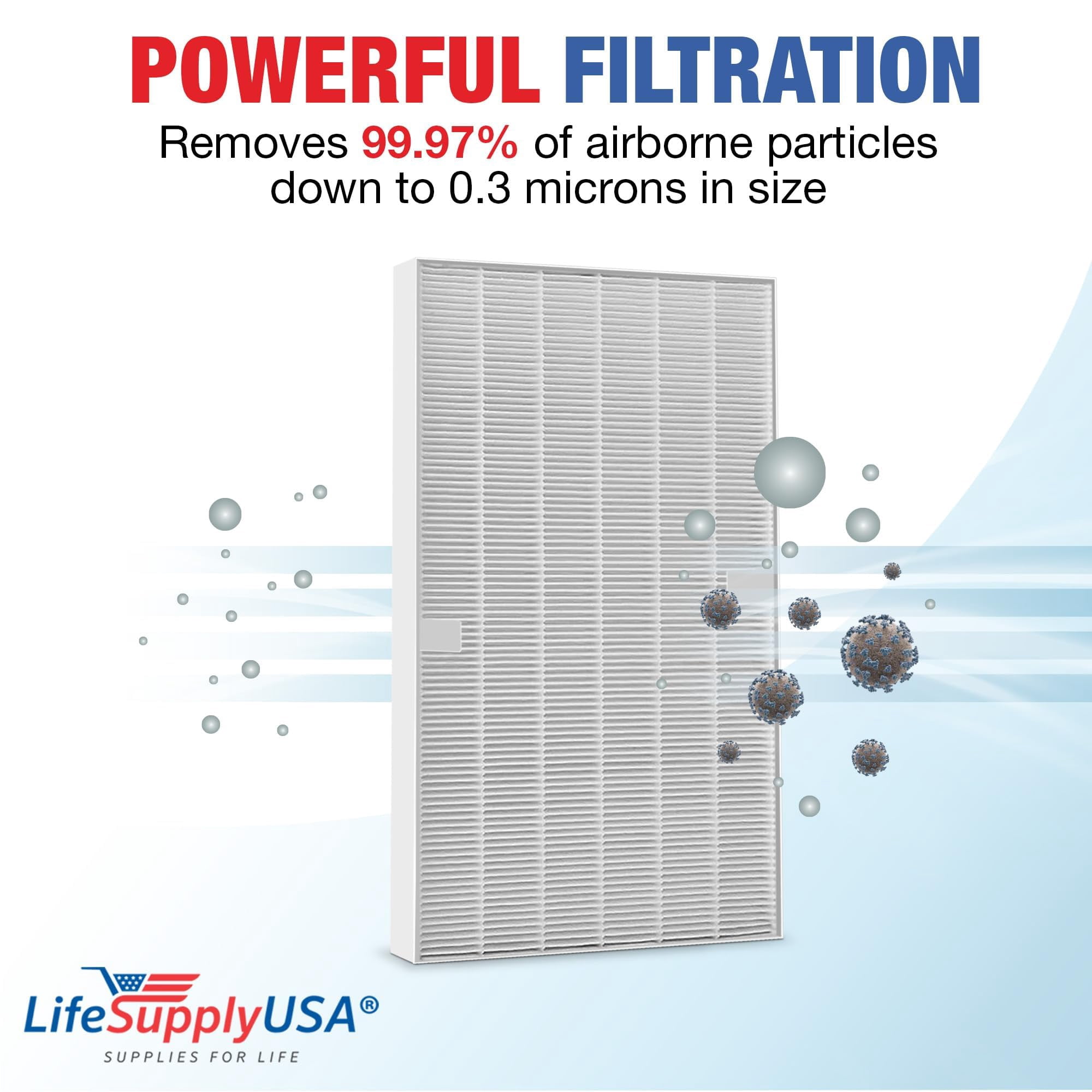 LifeSupplyUSA (4-Pack) HEPA Filter Replacement Compatible with Winix 115115 / PlasmaWave WAC Air Purifiers, Size 21