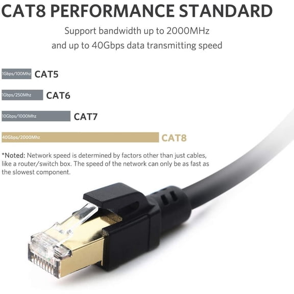 WEIFEI-Cat8 Ethernet Cable, 100ft, High Speed Internet Cable Cord with RJ45 Gold Plated Connector for Modem, Router, PC