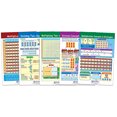 thumbnail image 1 of NewPath Learning Math Bulletin Board Chart Set Multiplication Division 5 Posters, 1 of 10