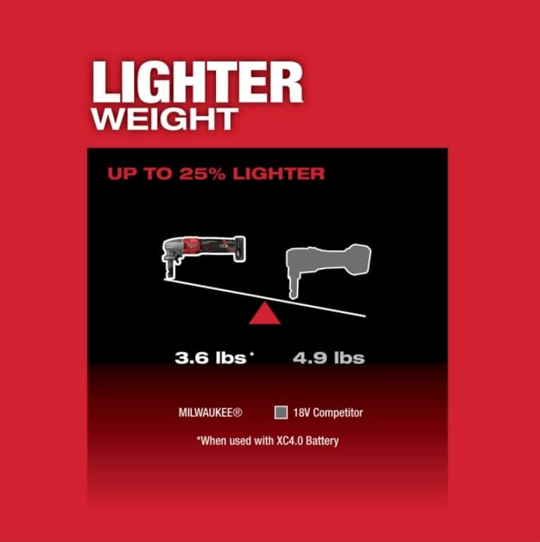 Milwaukee 2467-20  M12 FUEL 16 Gauge Variable Speed Nibbler, Tool Only