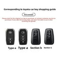 thumbnail image 3 of Car Key Fob Cover Case Protector For 2024 Toyota RAV4 Key Fob Cover Highlander Frontlander Venza Key Case, 3 of 19