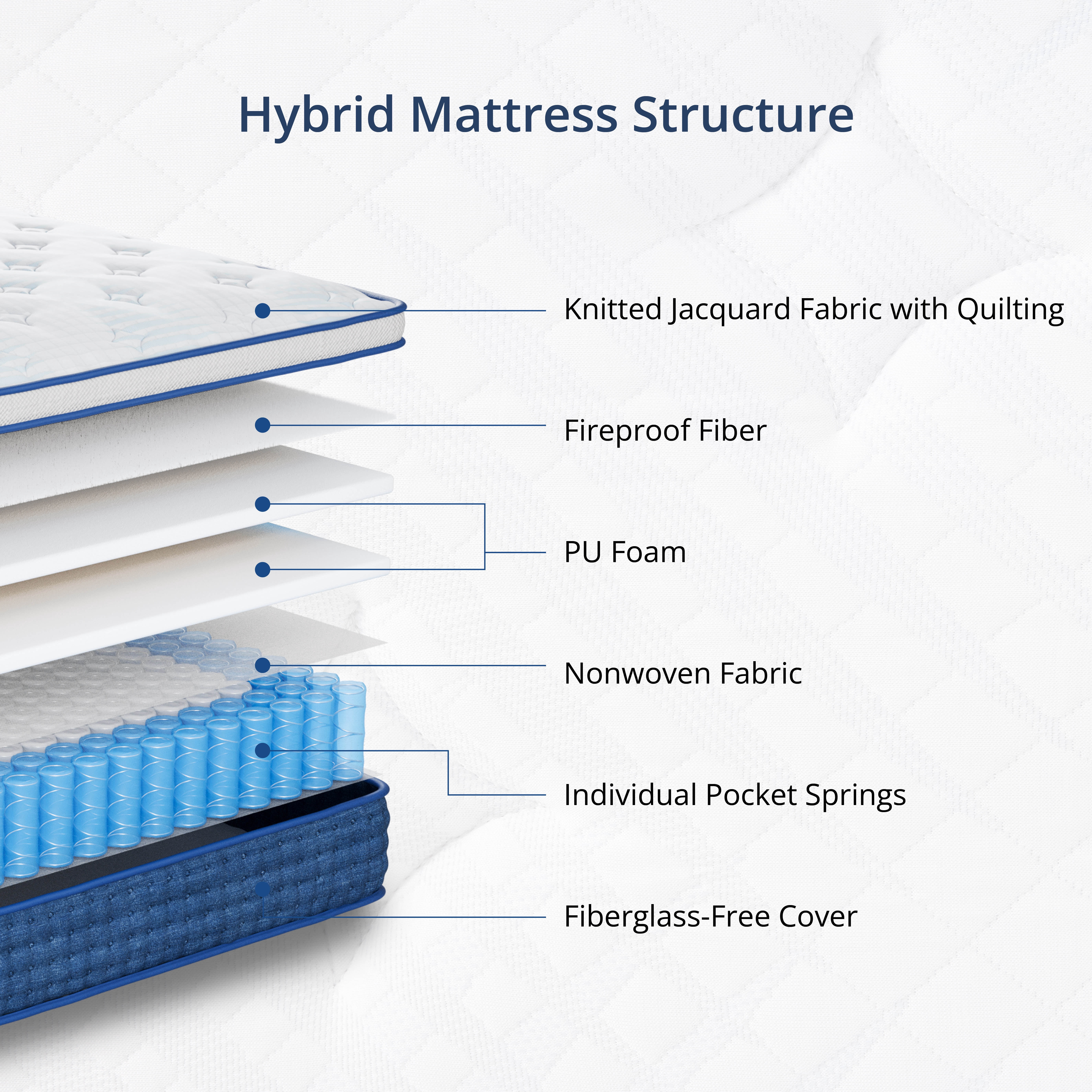 EGOHOME StarryRest King Mattress, 12" Hybrid Mattress in a Box, Medium, Blue