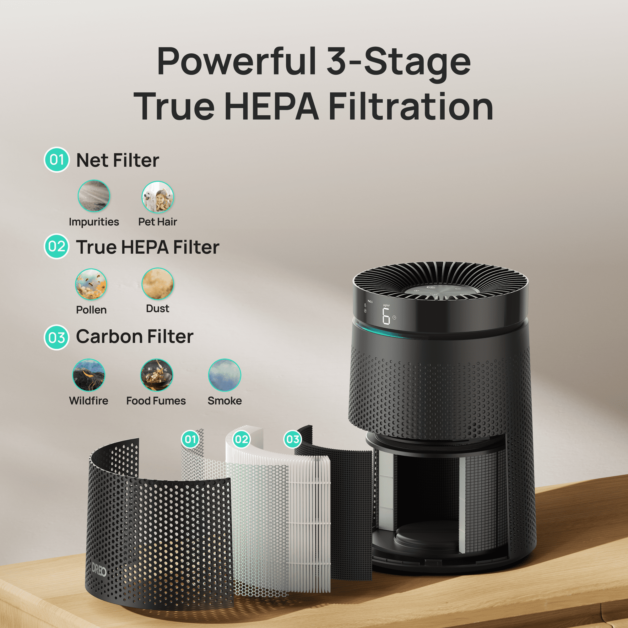 DREO HEPA Air Purifier for Rooms up to 1500 Sq.Ft, Allergy and Asthma Relief with PM2.5 Display, Ultra-Quiet Sleep Mode