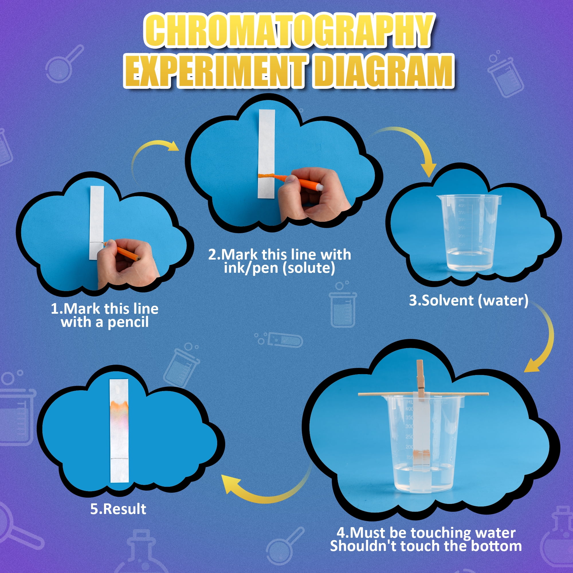 Yellow Scope - Paper Chromatography The Art & Science of Color Girls Lab Kit  for sale online