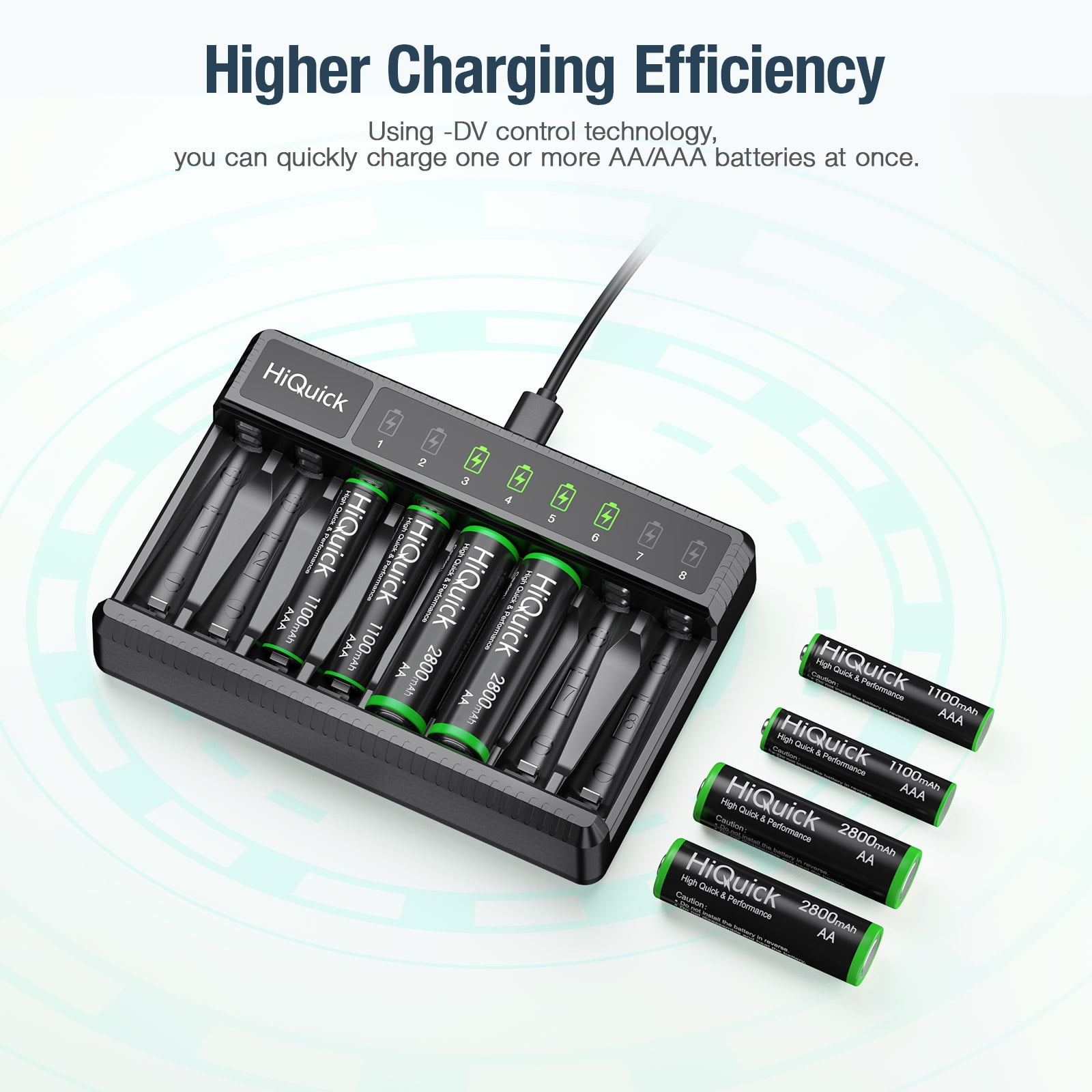 Rechargeable AA Batteries 2800mAh (8 Pack) + 8-Bay Fast Charging Battery Charger for AA AAA NIMH NiCd Battery
