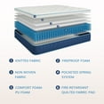 thumbnail image 2 of TechForma Queen Hybrid Mattress, Zoned Pocket Springs & High-Density Foam, Medium Support, Breathable and Flame-Retardant Fabric, Ideal for Couples, Seniors & Combination Sleepers, 2 of 7