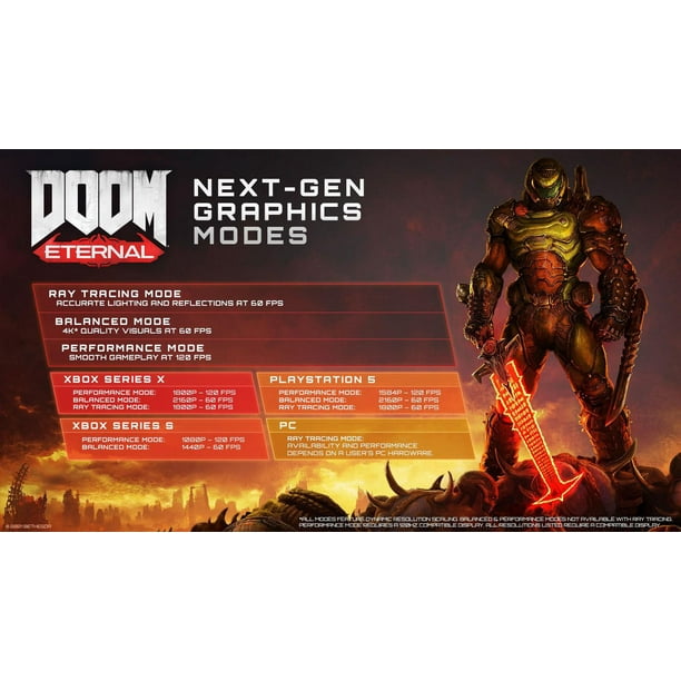 Doom eternal hotsell 60fps ps4