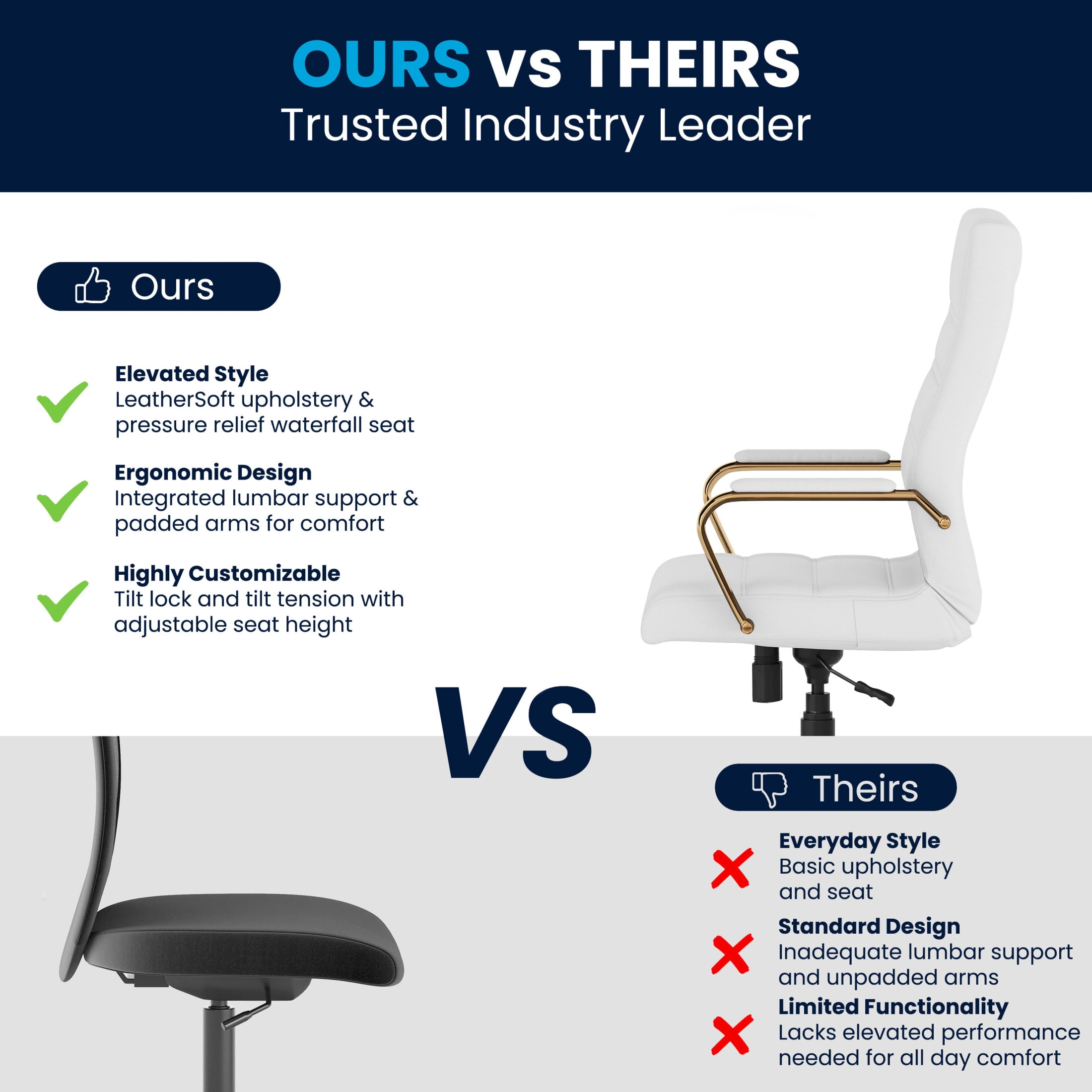 Flash Furniture Whitney High-Back Swivel LeatherSoft Desk Chair with Armrests, White/Gold