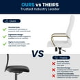 thumbnail image 6 of Flash Furniture Whitney High-Back Swivel LeatherSoft Desk Chair with Armrests, White/Gold, 6 of 19
