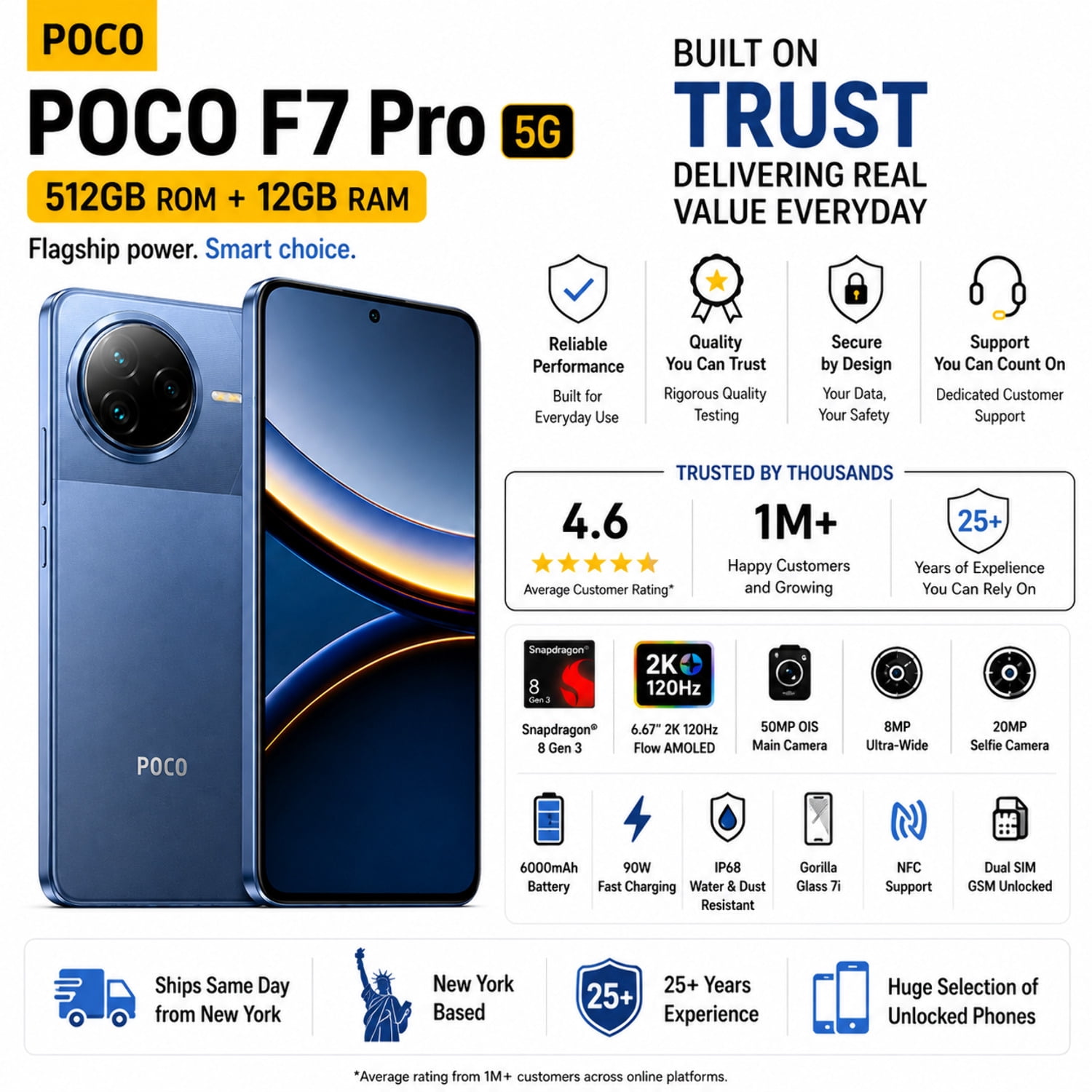 Xiaomi Poco F7 PRO 5G 512GB ROM 12GB RAM Dual Sim GSM Unlocked