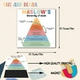 thumbnail image 2 of WQLPP-Aimants de Réfrigérateur pour Santé Mentale - Signe de Hiérarchie des Besoins de Maslow - Santé Mentale, Connaissances en Psychologie pour Thérapie pour École Classe Cadeau Mental Apaisant, 2 of 4