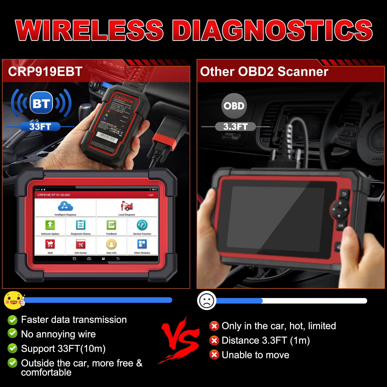 Wholesale 2023 Launch X431 V CRP919E BT Automotive Scanner Engine All  System OBD2 Diagnostic Tools 31 Resets Lifetime Free Update From  m.