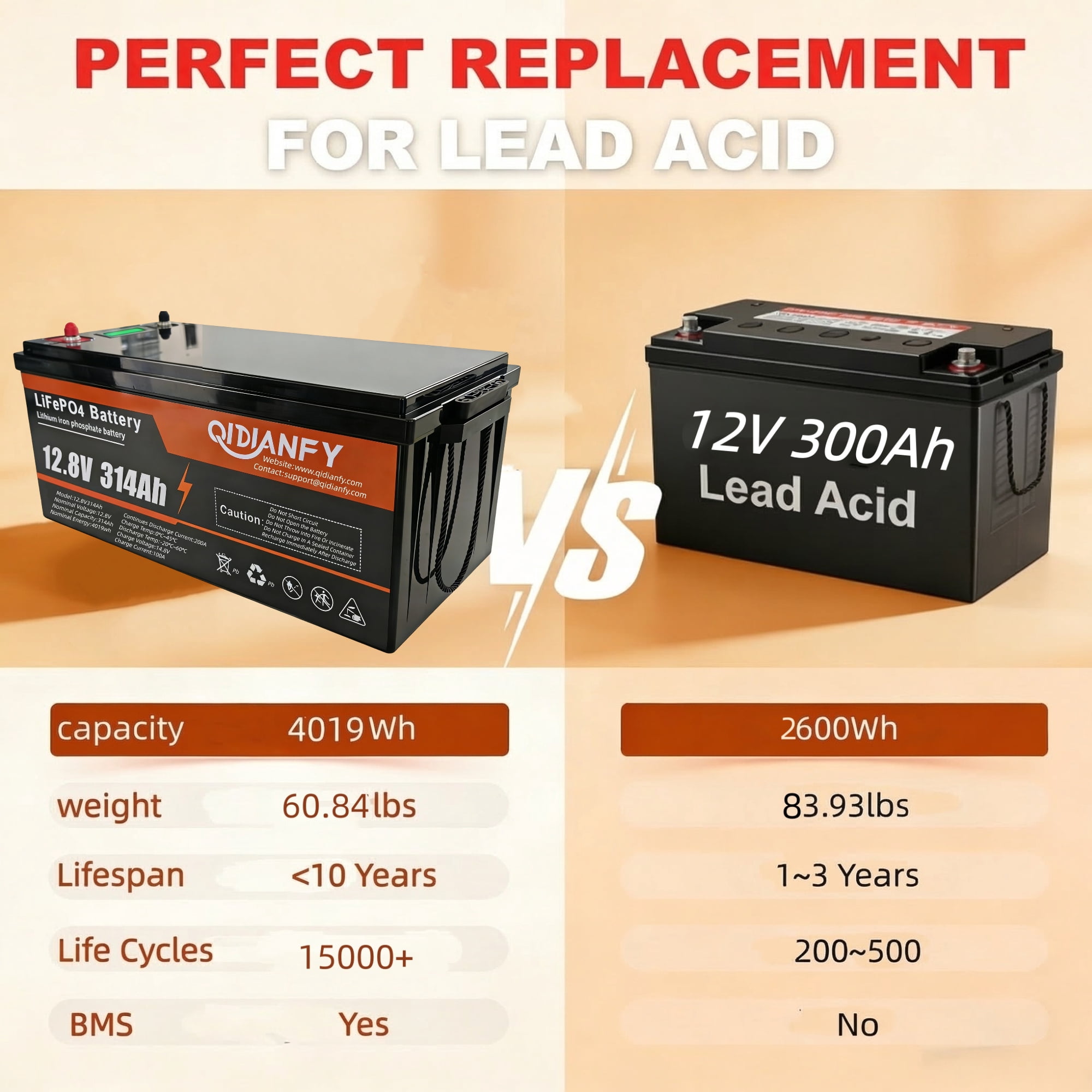 12V 314Ah (300Ah) LiFePO4 Lithium Battery with LCD Display, 200A BMS, 15000+ Deep Cycles, 4019Wh Energy, Low-Temp Protection, Ideal for RV, Marine, Solar, Off-Grid and Home Backup Power