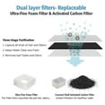 thumbnail image 4 of Replacement Filters for Ceramic Cat Water Fountain, Carbon Filters and Foam Filters, 4 of 8