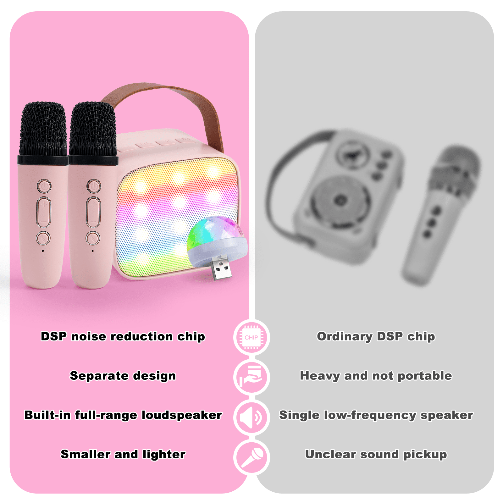 Mini Karaoke Machine, Portable Bluetooth Karaoke Singing Speaker with 2 Wireless Microphones for Kids Adults, Birthday Gift for Girls Boys Family Party