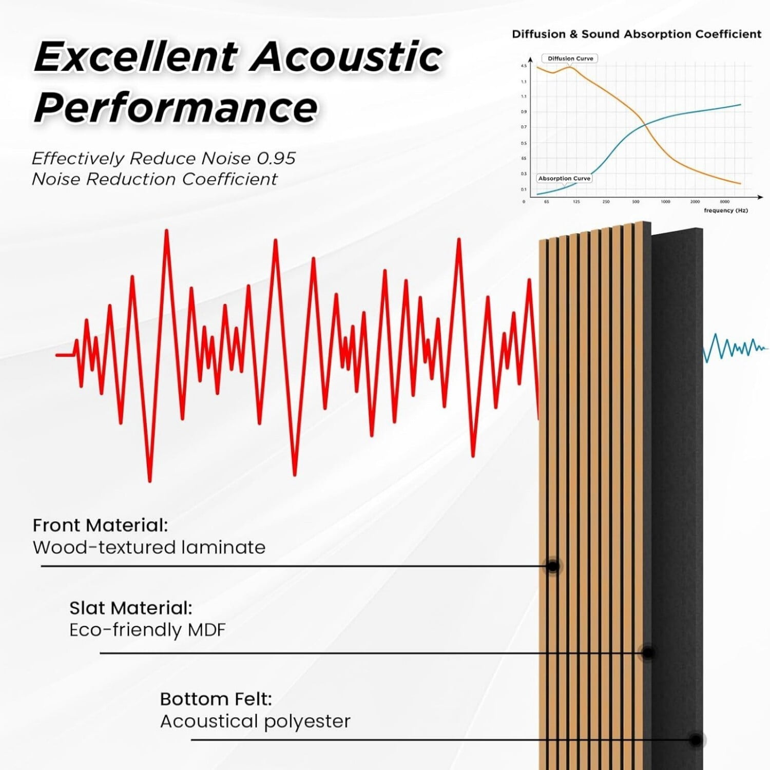 Easy4Home 2Pcs Acoustic Wood Slat Wall Panels 106"x20.5" Soundproof 3D Fluted Decorative Panels, Light Brown