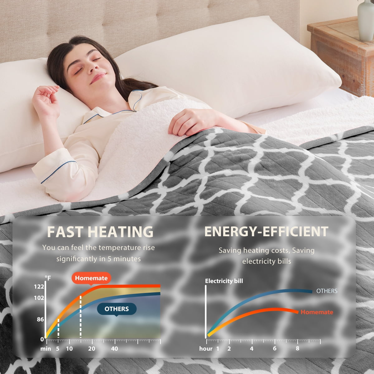 Heated Blanket Electric Queen 84X90, Heating Throw with 10 Levels 8 Hours Auto Off, Grey Soft Cozy Flannel Blanket Winter Warmer, Heated Protection ETL Certification Keep Warming in Home