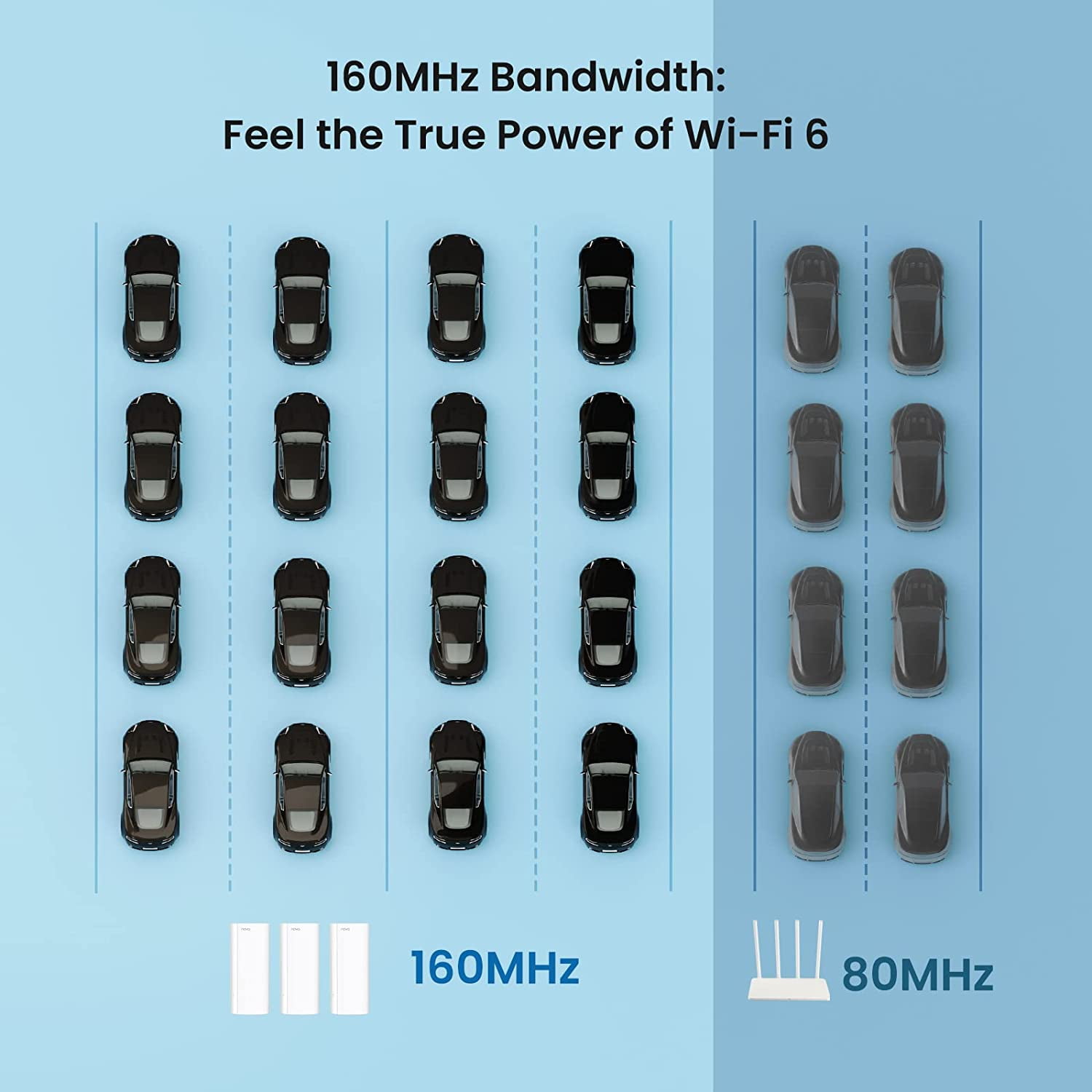 Tenda AX3000 Mesh WiFi 6 System - EX12, 7000 sq.ft WiFi 6 Coverage, 1.7 GHz  Quad