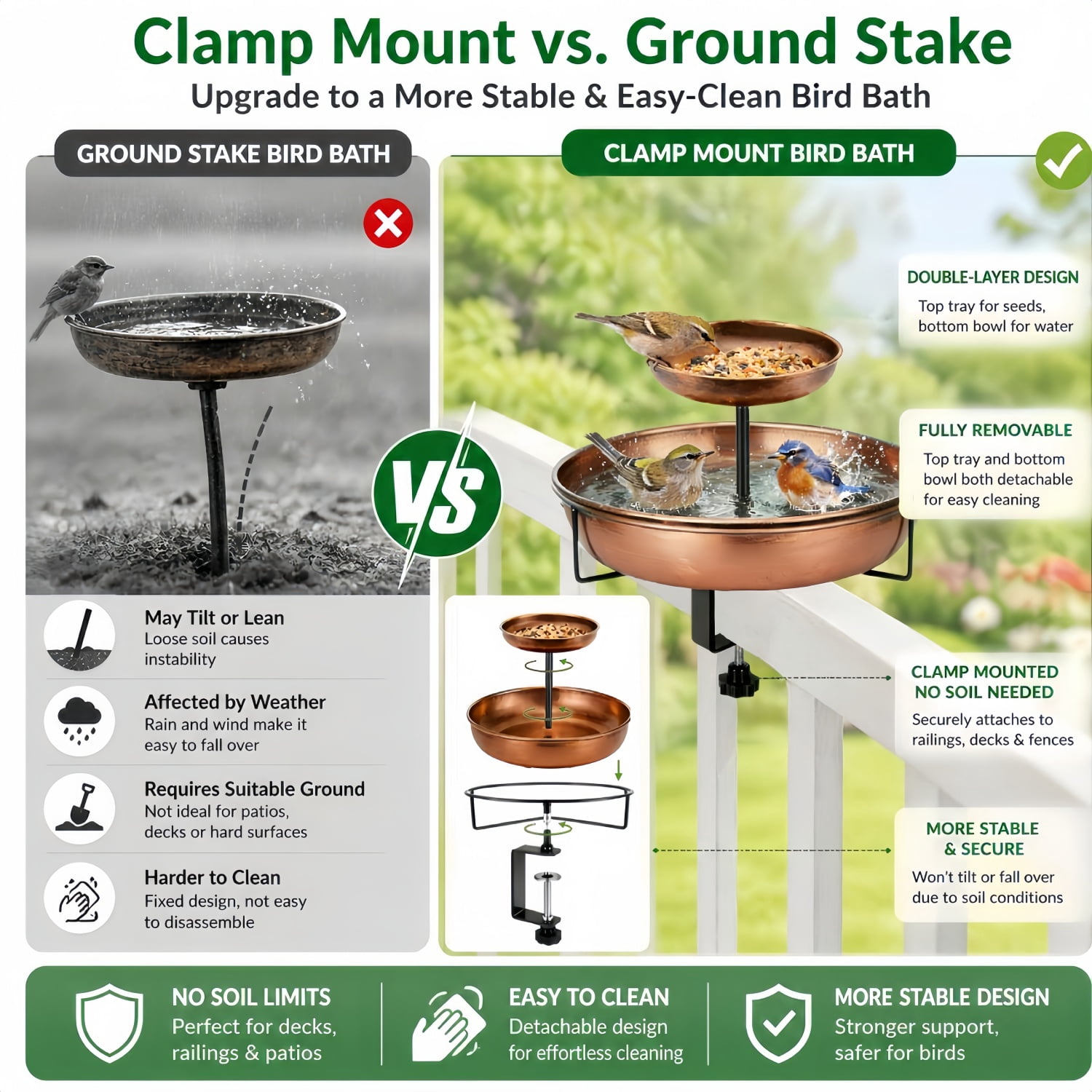 Deck Mounted Bird Bath with Bird Feeder, Adjustable Metal Clamp, Double-Tier Detachable Bird Bath for Deck Railing, Balcony & Fence, Rust-Resistant (Antique Bronze)