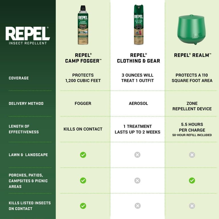 Repel Outdoor Camp Fogger, 16 Oz, 2-Pack photo 8