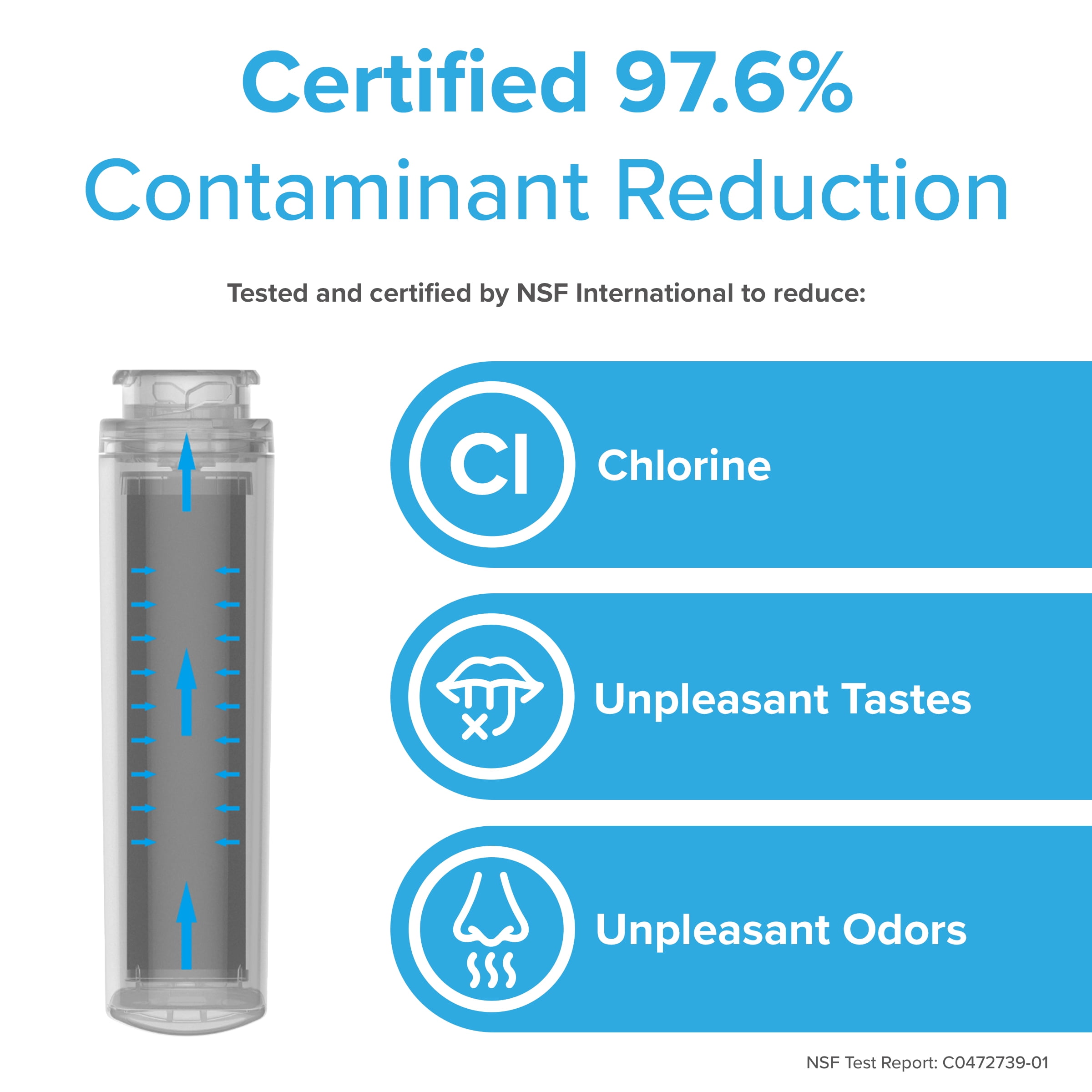 Brio 6022A Refrigerator Water Filter Replacement Compatible With GE MSWF, 101820A, 101821B, RWF1500A
