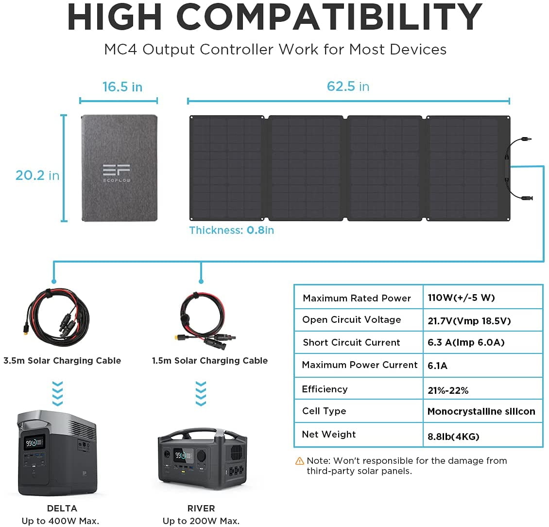 EF EcoFlow 110W Portable Solar Panel for Power Station, Foldable Solar Charger with Adjustable Kickstand, Waterproof IP67 for Outdoor Camping,RV,off Grid System