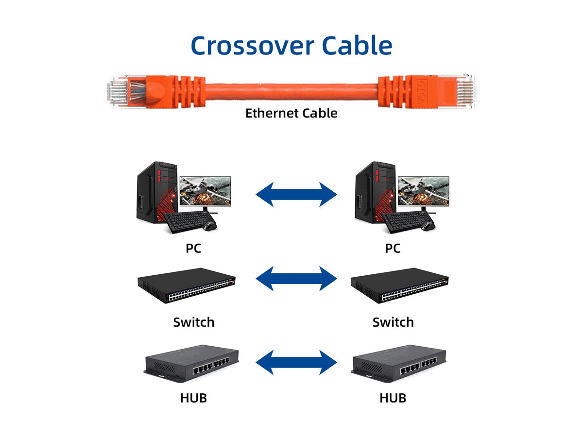 Cable Leader 50ft Cat6 Crossover UTP Ethernet Network Patch Cable Snagless 24AWG Bare Copper, Orange