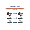 thumbnail image 4 of Cable Leader 50ft Cat6 Crossover UTP Ethernet Network Patch Cable Snagless 24AWG Bare Copper, Orange, 4 of 5