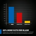 thumbnail image 3 of Evolution EVOMAX14ST | 14 in. | 80T | Professional Grade Mild Steel Cermet Blade, 3 of 7