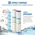 thumbnail image 2 of APEC 20 in. Whole House Sediment and Carbon Replacement Water Filter Set (FILTER-SET-CB2-20BB), 2 of 5