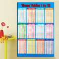 thumbnail image 3 of Times Tables Maths Family Educational Times Tables Maths Children Kids Wall Chart Poster 14''x21'', 3 of 5