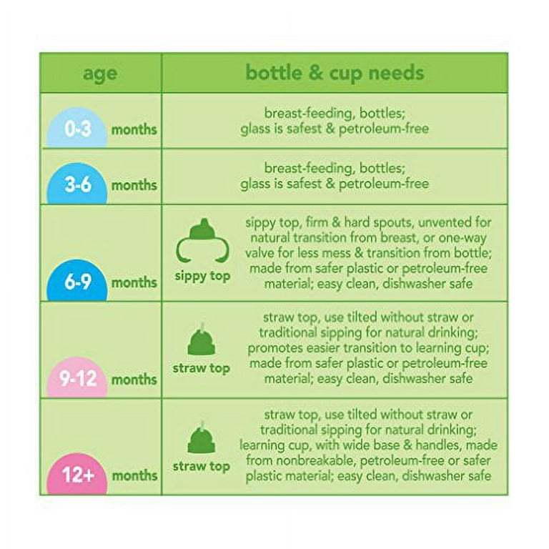 Green Sprouts - Non-Spill Sippy Cup Green 1 ct