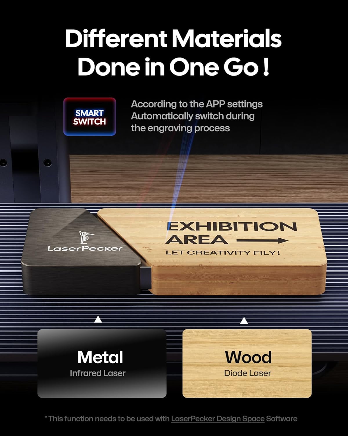 LaserPecker Slide Extension for LP4/LP5 Expand to 300x160mm Engraving Area- Pro Accessories for Batch Processing & Large Projects