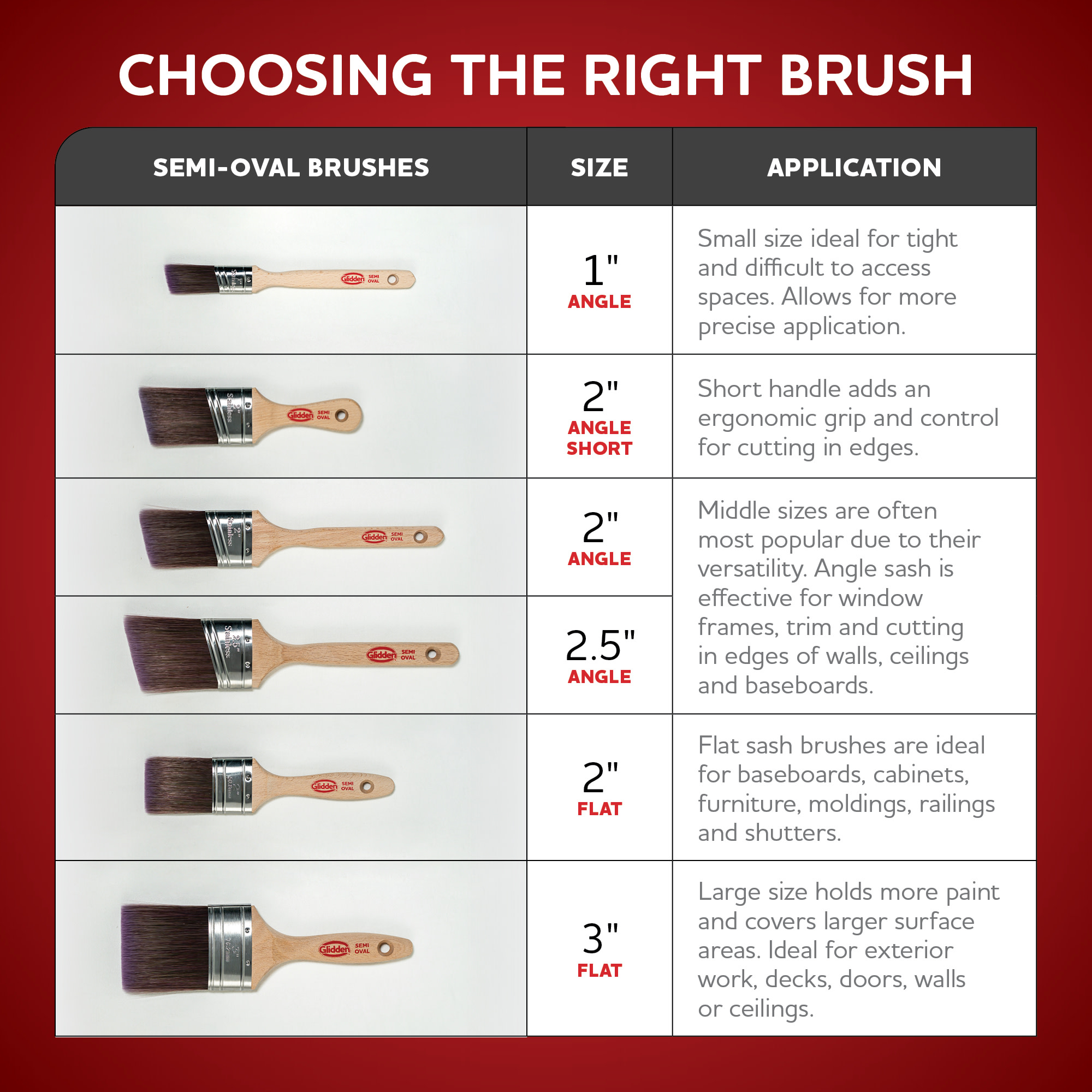 Glidden Semi-Oval Angled Sash Paint Brush Combo (1.5 & 2") photo 5