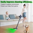 thumbnail image 3 of 4PCS Vacuum Cleaner Dust Display LED Lamp Universal Vacuum Attachments Dust Illuminator Hidden Dust/Pet Hair Visible, 3 of 5
