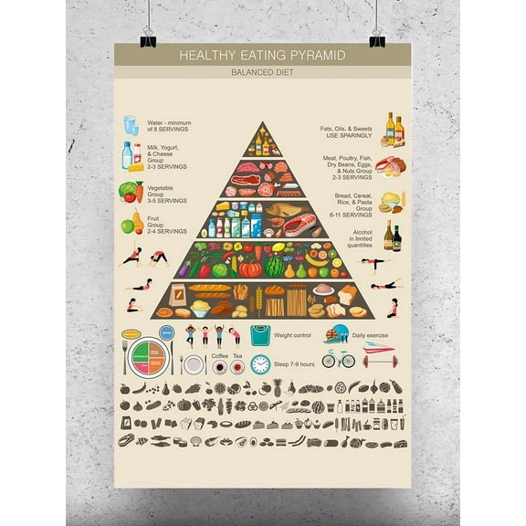 Health Pyramid Diet Poster -Image by Shutterstock