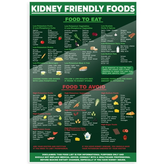 Kidney Friendly Foods Poster - Food to Eat and to Avoid  Poster