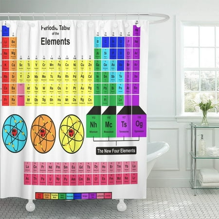Pknmt Periodic Table Of The New Four Nihonium Moscovium Tennessine