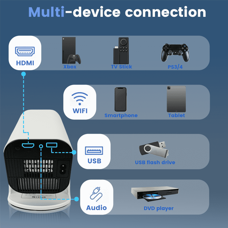 Mini Portable Projector, 1080P Smart Projector Android 11, 60W High Brightness for Daytime Use, WiFi HDMI/USB, 180° Rotation Home/Outdoor Projector