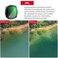 thumbnail image 4 of Filtro De Lente De Dron Filtro de lente duradero Filtro de lente de cámara de atenuación ND para DJI Mavic 3 (B), 4 of 5