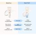 thumbnail image 4 of Beauty of Joseon Relief Sun Aqua Fresh Sunscreen *NEW Formula* SPF50, PA++++, 4 of 4