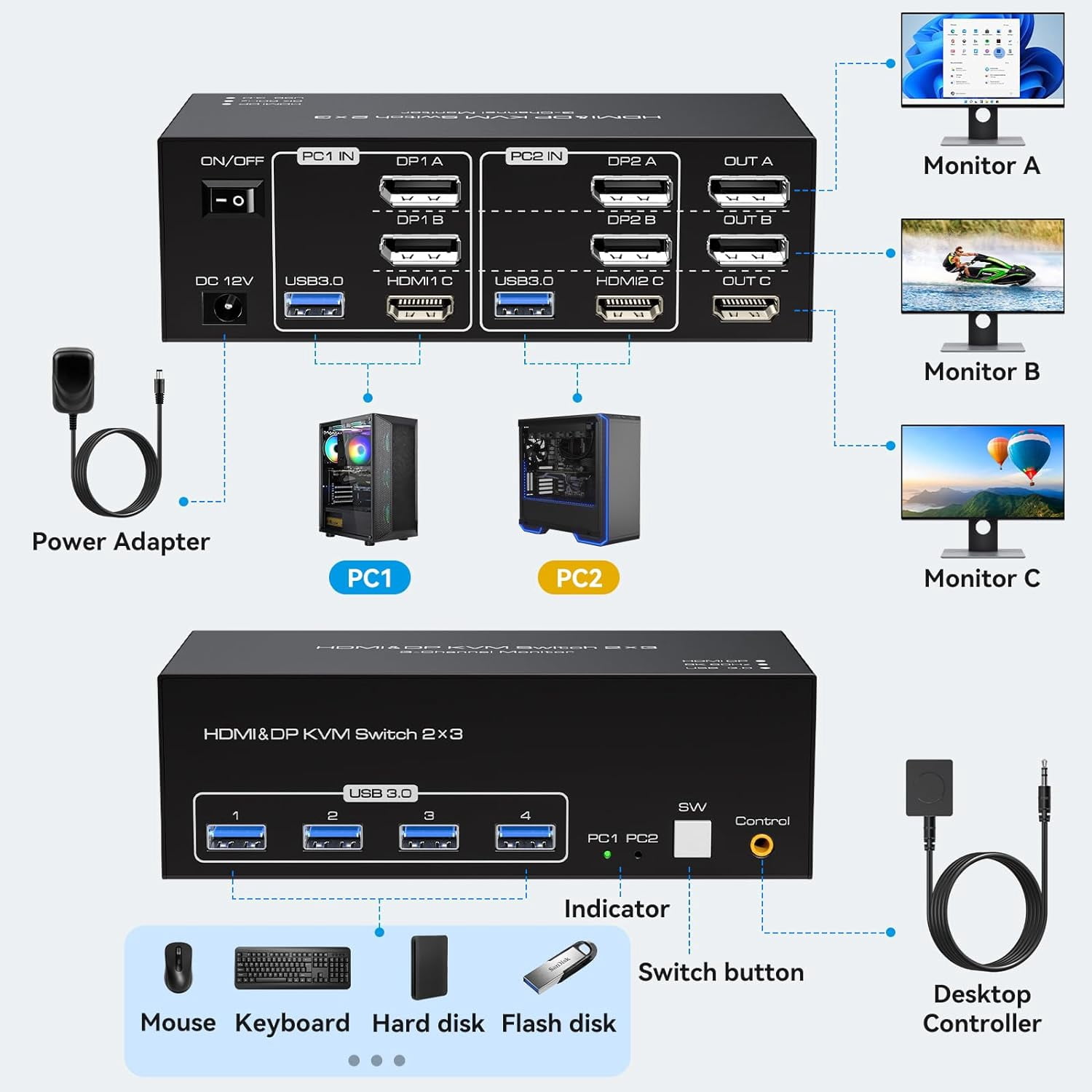 8K@60Hz HDMI+2 Displayport KVM Switch 3 Monitors 2 Computers 4K@120Hz USB 3.0 DP KVM Swtiches Triple Monitor 2 Port for 2 PC Share 1 Set of Keyboard Mouse Printer Hard Disk Etc Support Extended Mode
