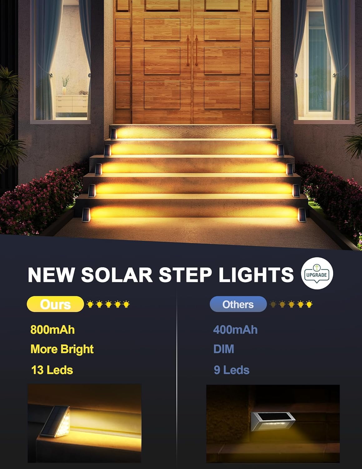 LED Solar Step Lights Waterproof Outdoor Stair Lights, Solar Deck Lights Outdoor Decor IP67 Solar Decoration Lights for Yard, Patio, Garden, Walkways, Front Door, Pathway, Driveway, Porch 6 Pack