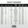 thumbnail image 2 of Abu Garcia 7’3” Veritas Casting Fishing Rod, 1 Piece Rod, 2 of 13