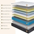 thumbnail image 5 of 10 inch Mattress King Memory Foam Pocket Spring Hybrid Mattress in a Box Medium Firm, 5 of 6